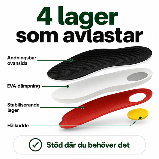Få bättre stabilitet och stöd vid varje steg. Sula