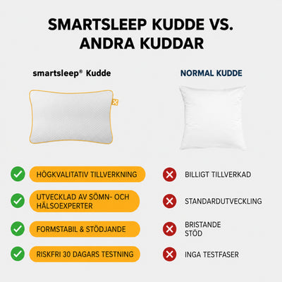 Smartsleep Kudde