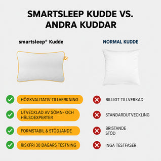 Smartsleep Kudde