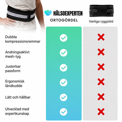 Rygg bälte - lindrar rygg smärta