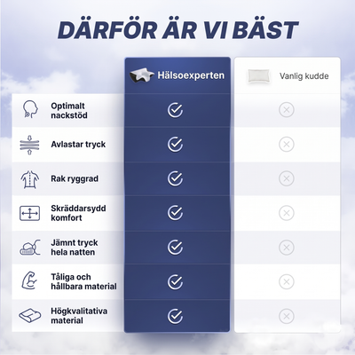 Vaknar du med stel nacke och ont i axlarna?