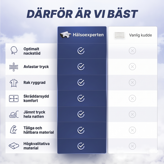 Vaknar du med stel nacke och ont i axlarna?