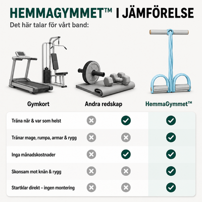 HemmaGymmet™ – Träna hela kroppen med ett band